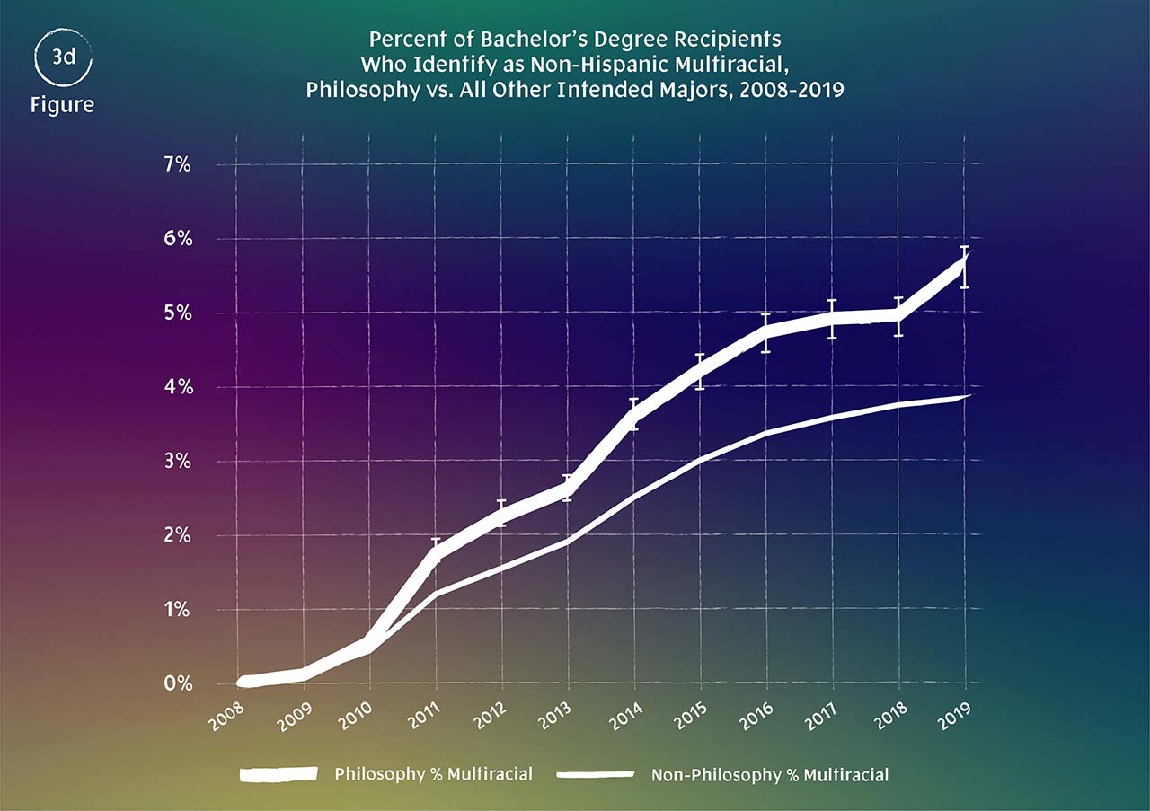 TPM graphs 3d