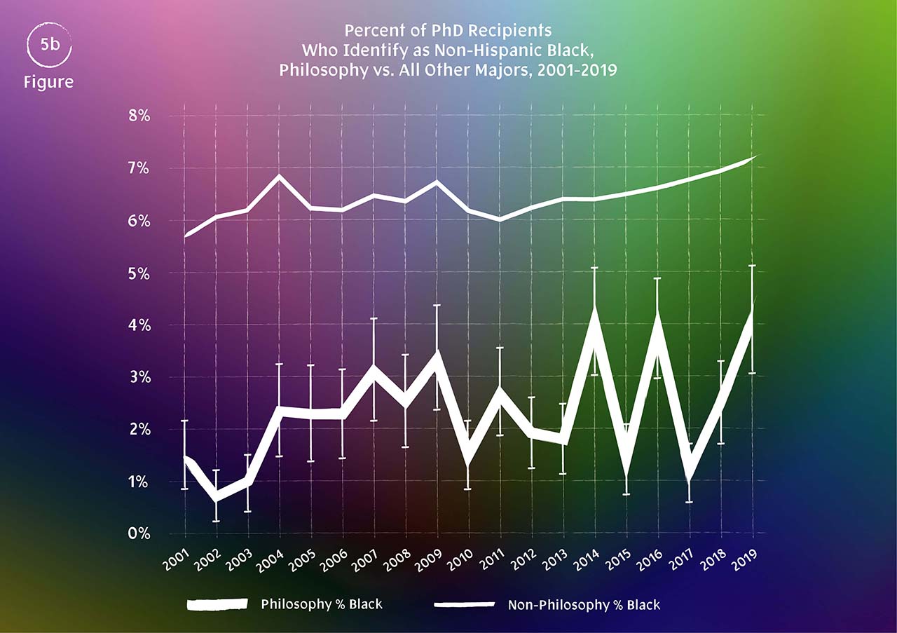 TPM graphs 5b