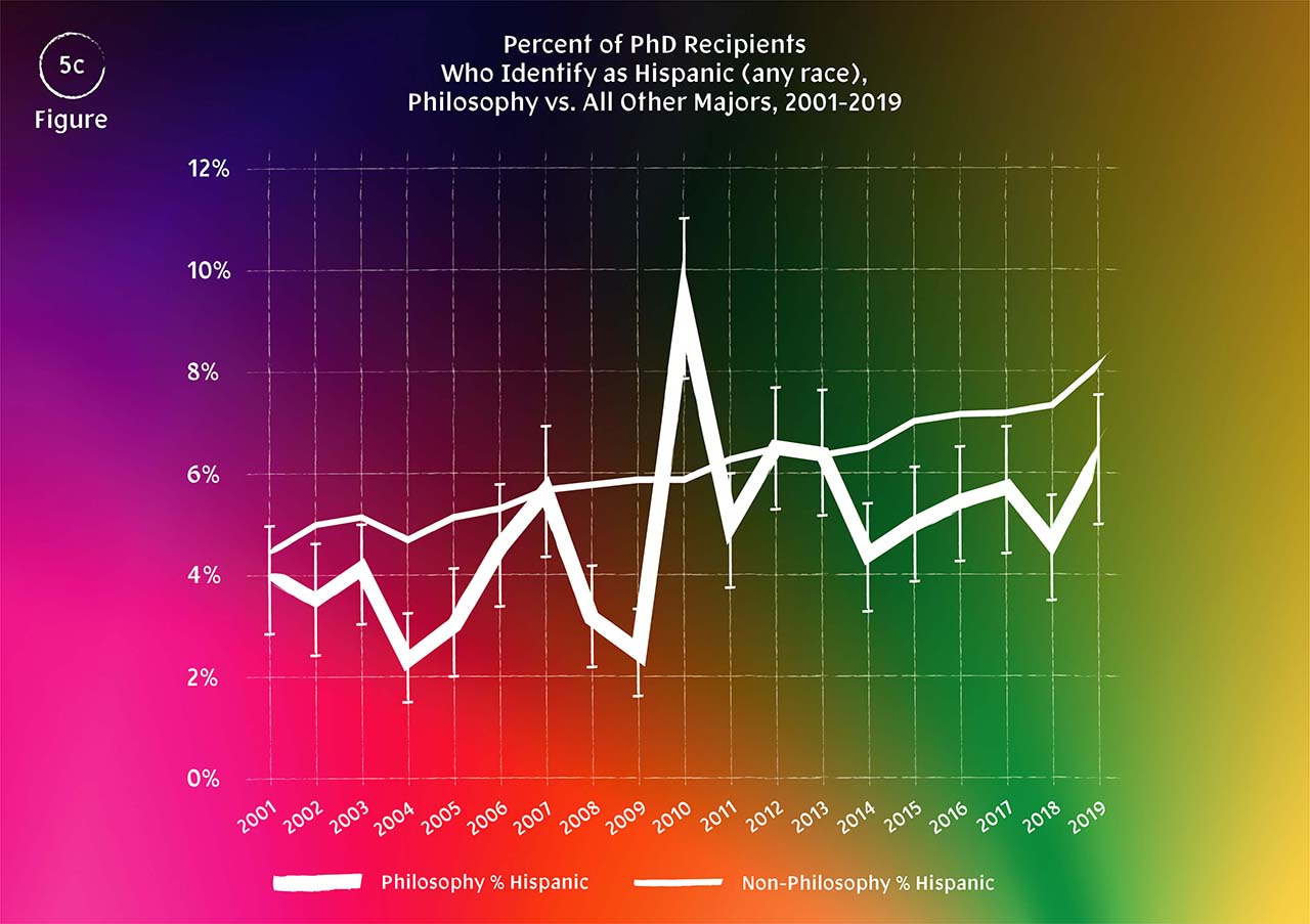 TPM graphs 5c