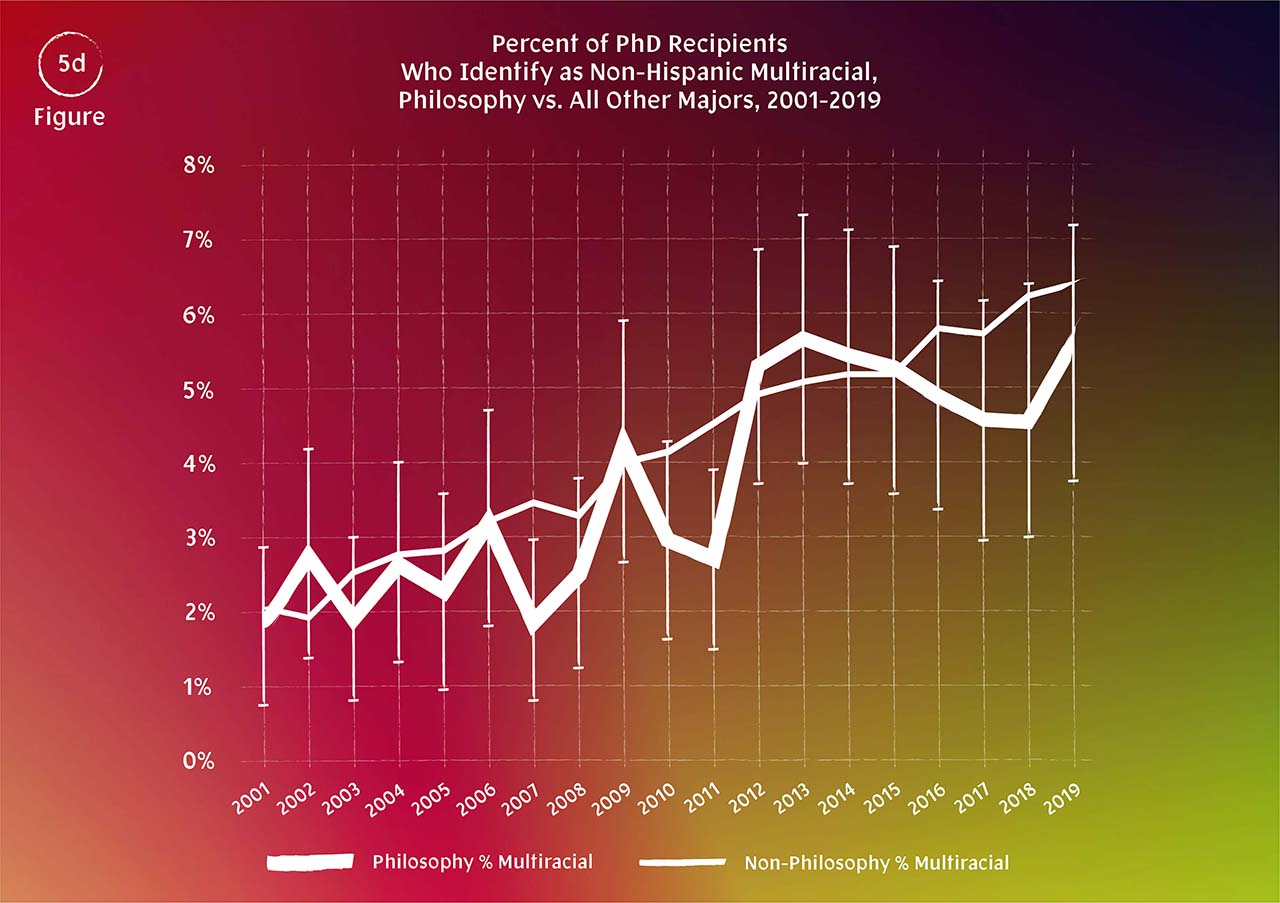 TPM graphs 5d