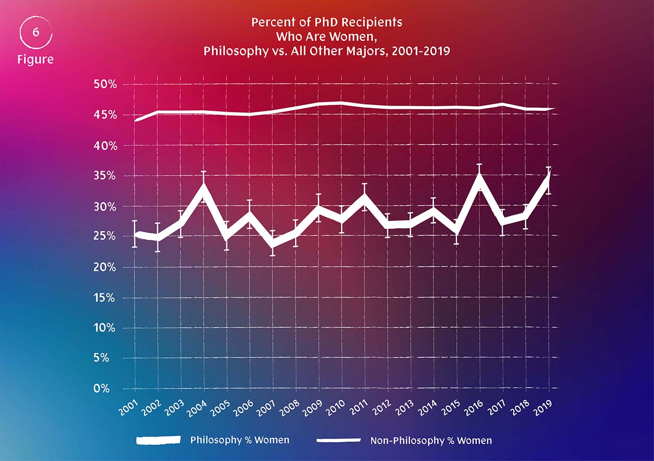 TPM graphs 6