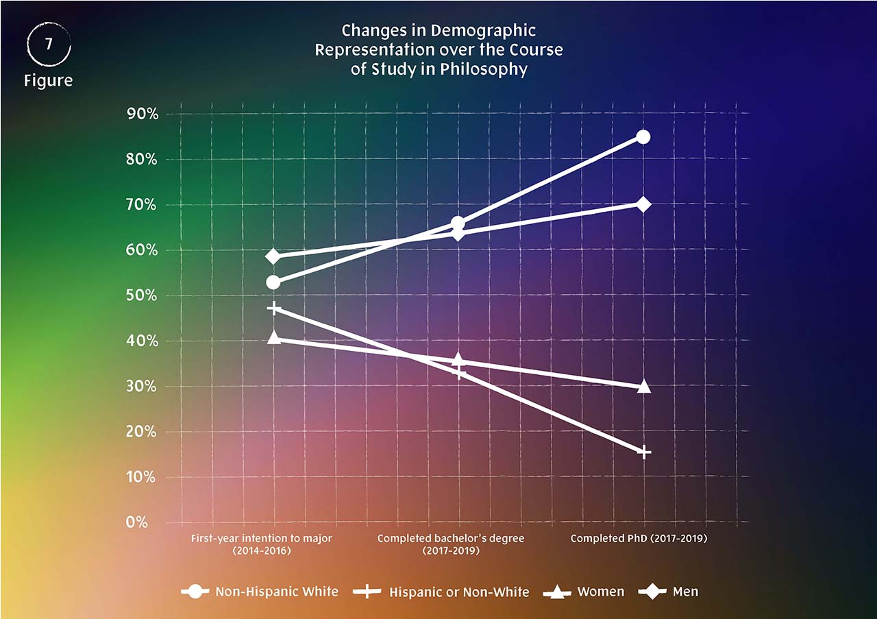 TPM graphs 7